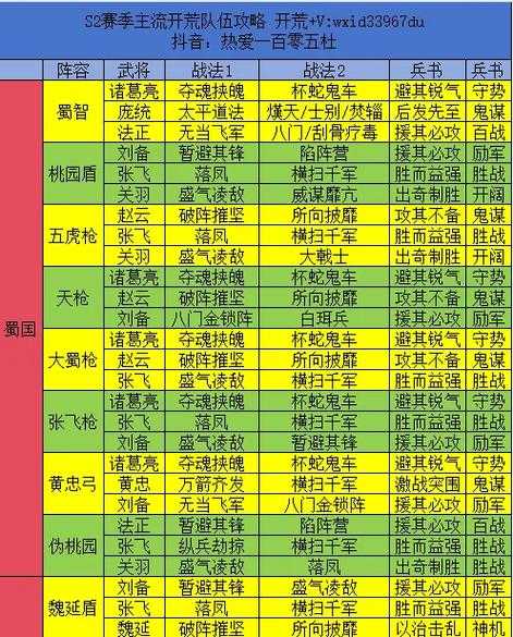 三国之志2国战攻略：最强阵容搭配与实战技巧详解