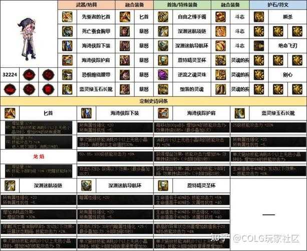 DNF暗夜使者导师套获取攻略 2025最新外观属性详解