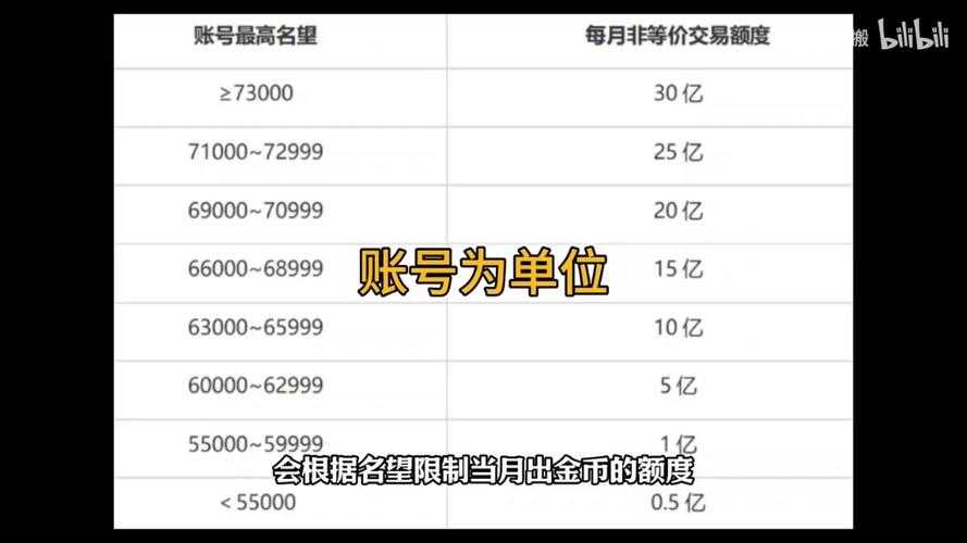 DNF仓库金币容量全解析(2025实测版)