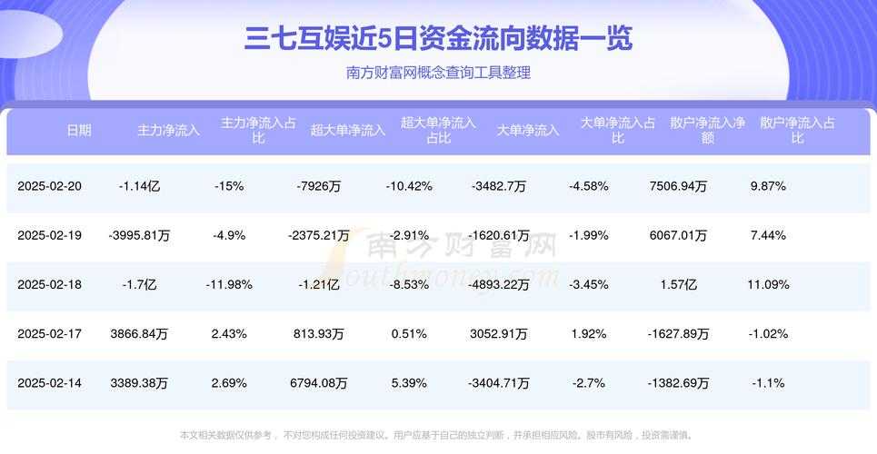 三七互娱涂总最新动态：战略布局与行业影响力深度解析