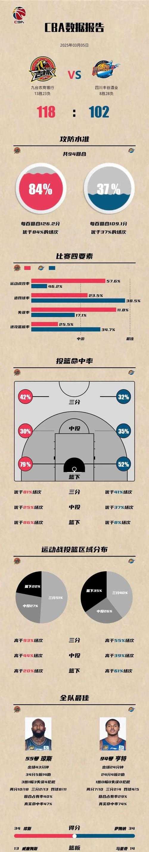 2025虎啸谷实战路线装备团队数据全攻略