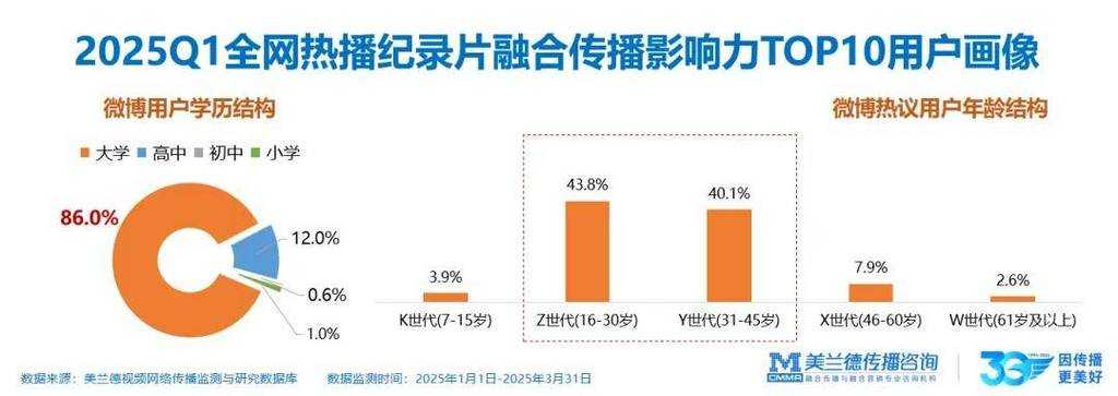 DNF 2025签到奔跑策略与用户画像分析