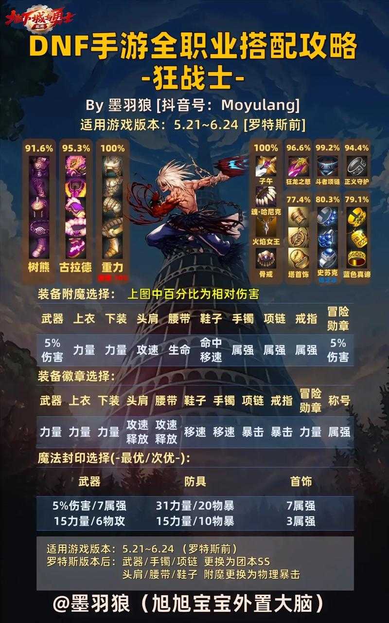 DNF影武者2025攻速暴击装备搭配指南