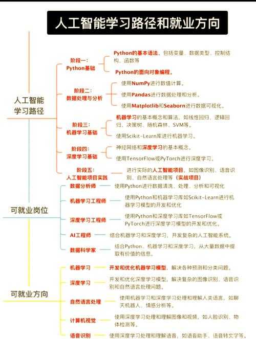 人工智能女生就业方向：热门职业选择与发展前景