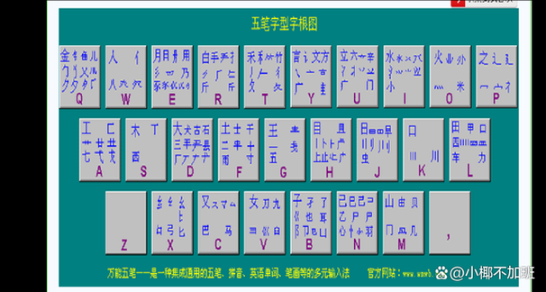 五笔码反查询工具_在线五笔编码反向查询_五笔输入法反查汉字