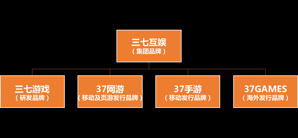 三七游戏官网客服电话_24小时服务热线_官方联系方式