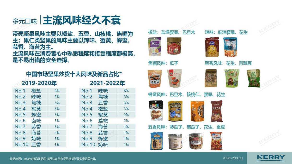 关于坚果食用安全与生态品牌推广的交叉分析报告