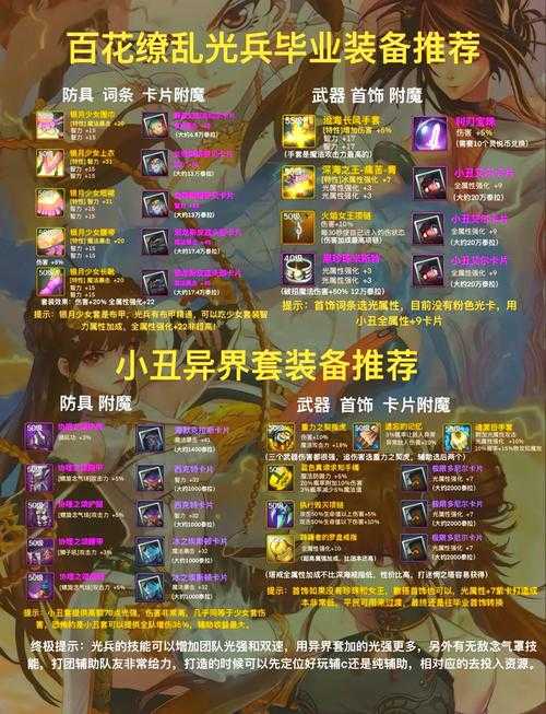 2025年DNF女气功70毕业套装全解析