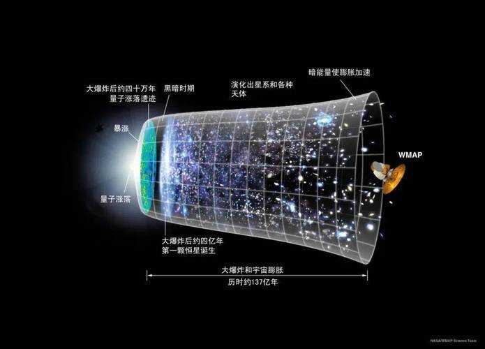 探索三千世界物理学:多维宇宙与前沿物理理论解析