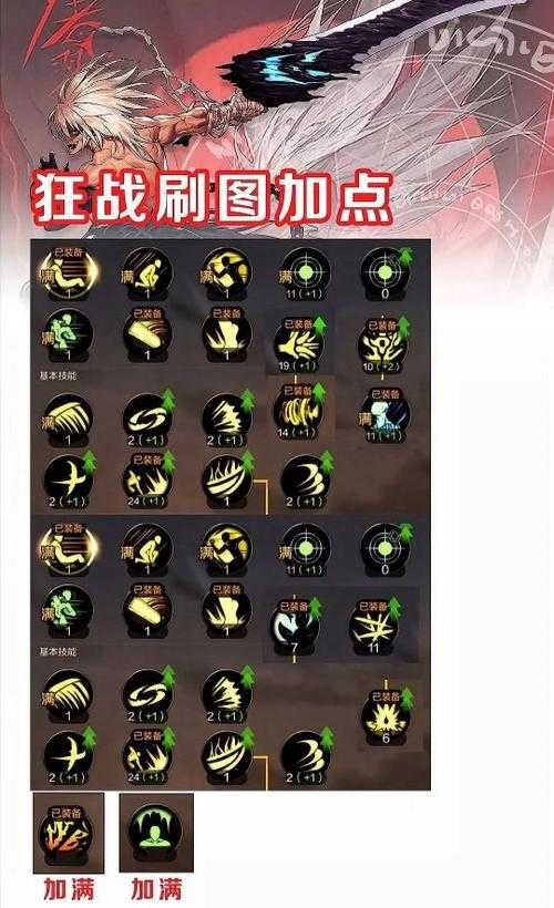 请以DNF资深玩家身份,生成70级复仇者刷图技能加点方案,要求以图文结合形式呈现,按核心技能、BUFF技能、辅助技能分类展示加点树状图,并标注关键技能优先级