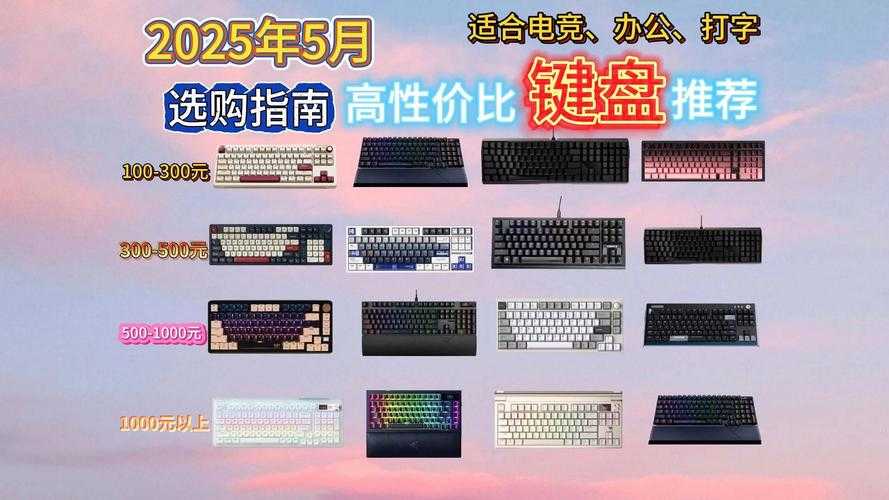 2025年网游玩家键盘配置全攻略