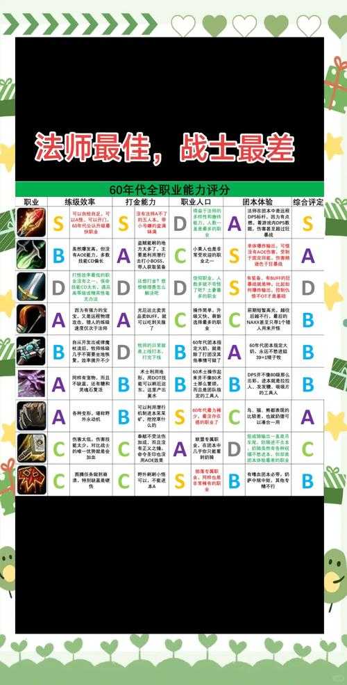 魔兽争霸嗜血技能的冷却时间与使用时机详解