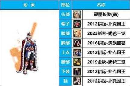 2025年DNF关羽时装上衣技能搭配指南