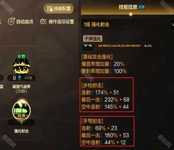 2025年DNF弹药特性弹职业搭配实战指南