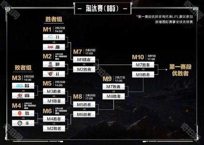 2025《英雄联盟》稻草人版本调整与强度全解析