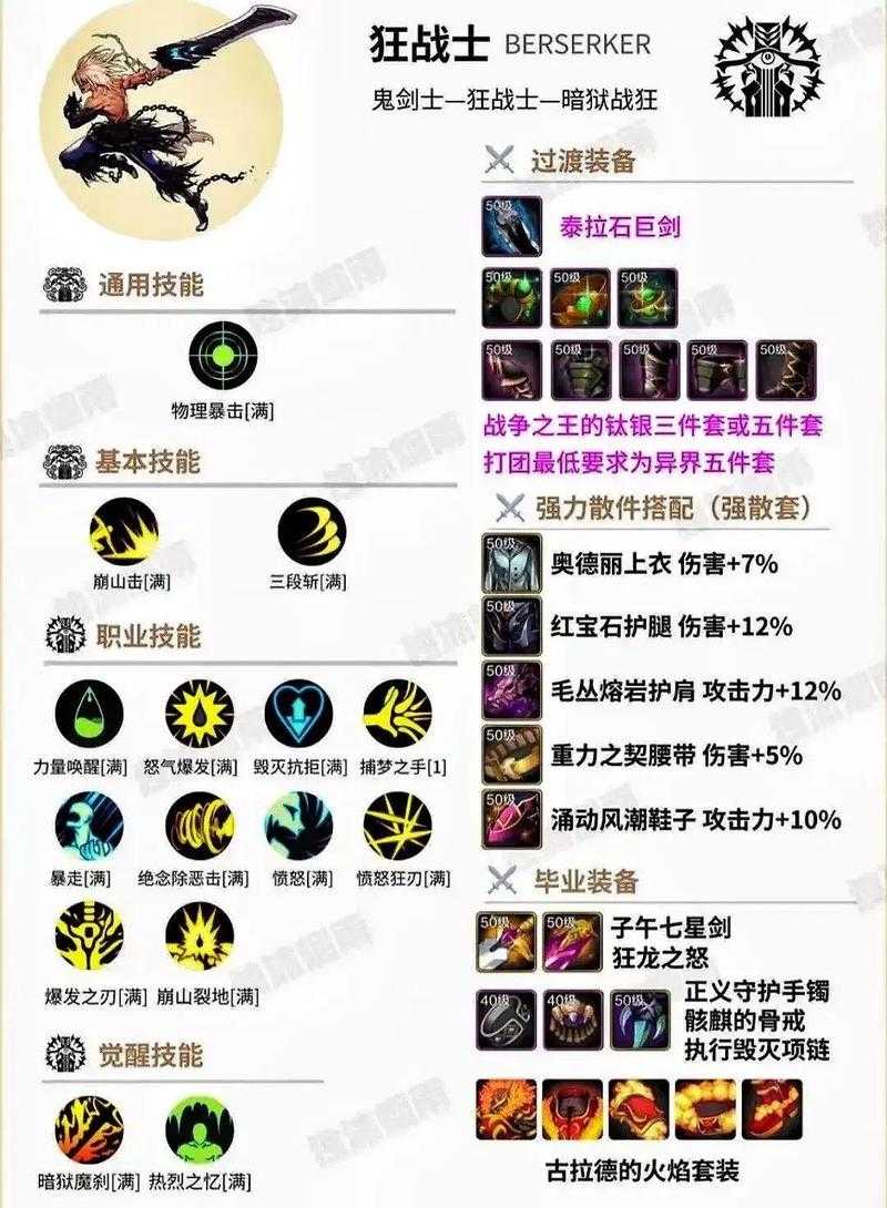 2025年DNF110级狂战士刷图加点全解析