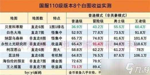 2025DNF签到绑定机制调整解析
