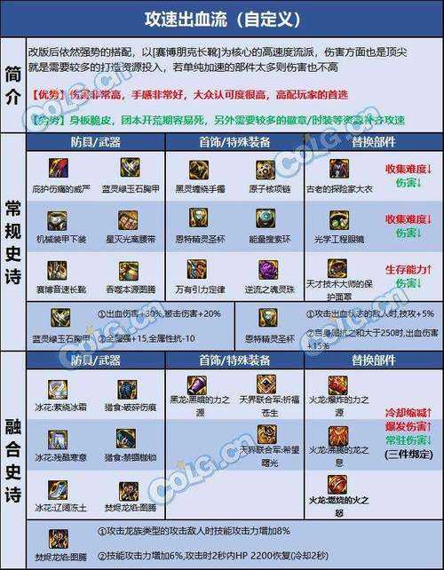 110级蓝拳的实力如何？玩家关心的高等级蓝拳表现解析
