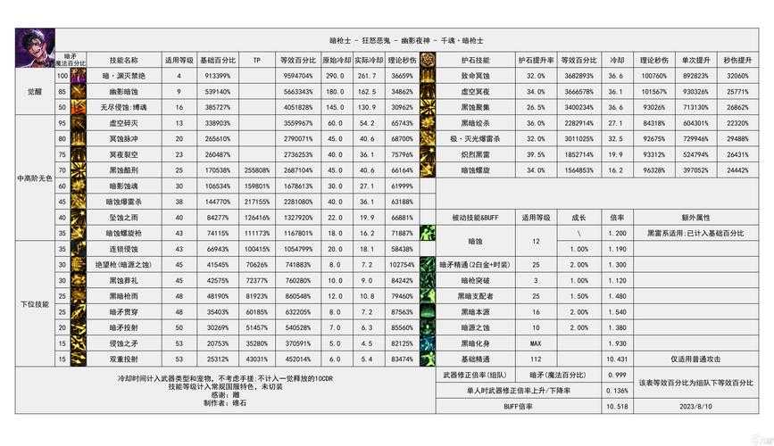 2025DNF神界红眼职业解析与调整