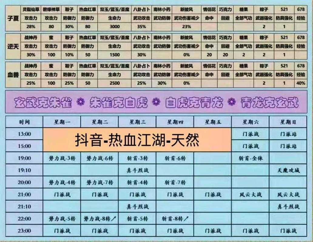 2025年《热血江湖》分阶段等级提升全攻略