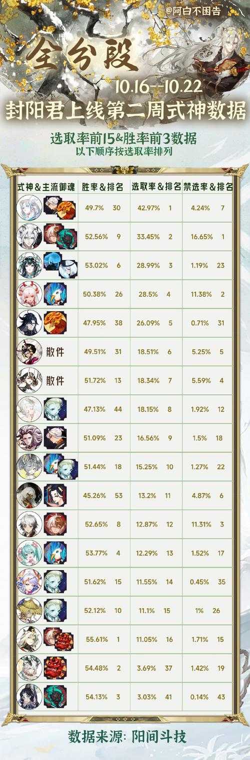 阴阳师天缘奇遇多少钱能出