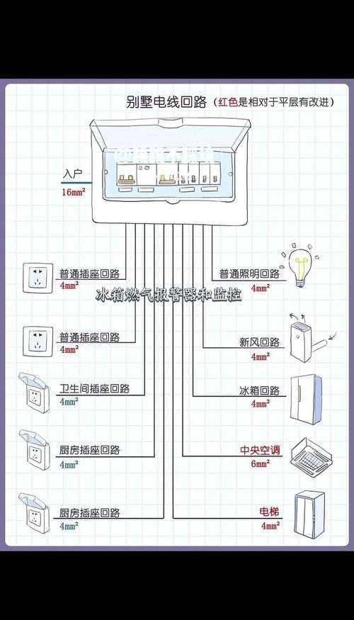 装修水电图绘制全流程指南 2024最新版