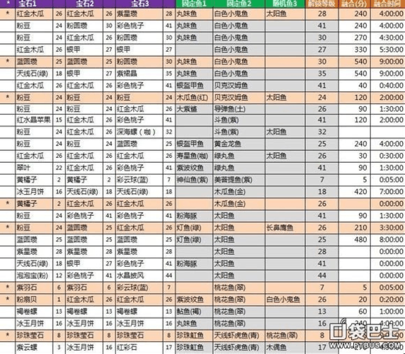 2025年开心水族箱科学合成公式实操指南