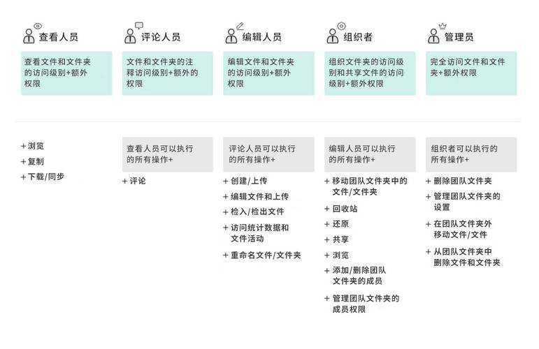 如何选择合适的百度云存储服务？比较各大云存储优势，解决你的存储需求