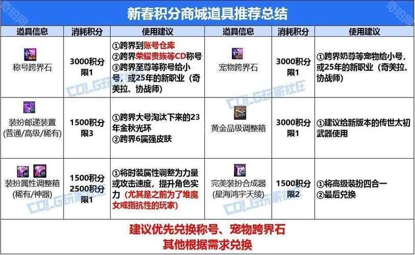 2025DNF国庆宠物保底优化与养成攻略
