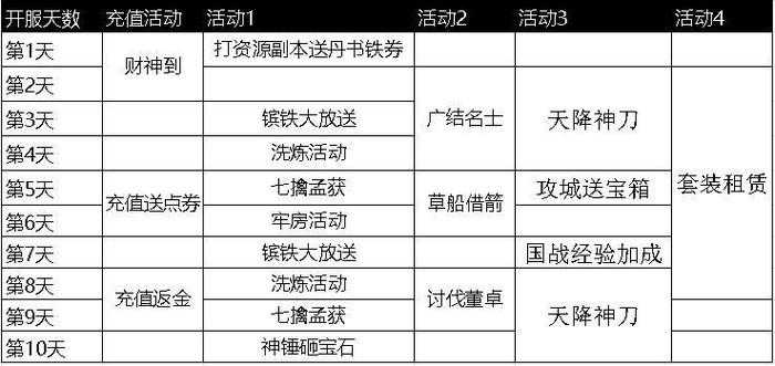 《攻城掠地》2025兵书购买全流程与防骗指南