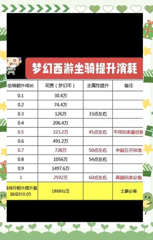 2025年《梦幻西游》聚宝盆全攻略与数据
