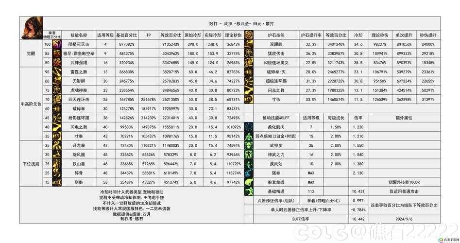 如何强化110级女弹药角色的属性选择？强化哪些属性效果？
