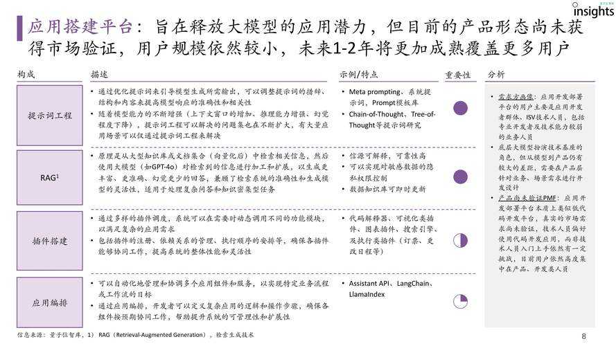 《dapoyongye》技术发展现状与行业应用及趋势分析