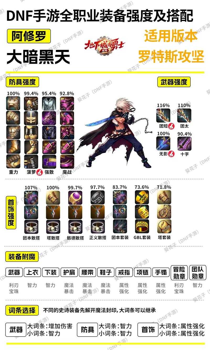 2025 DNF武器装扮获取全攻略：途径／材料／效率／误区／副本