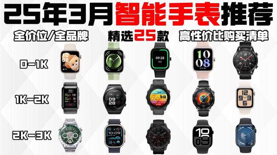 以下是对dk品牌2025年卫星通信智能手表战略的深度解析及优化建议：