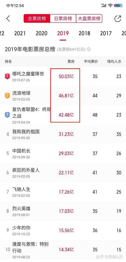 《从票房遇冷看市场反应：如何应对电影上映的挑战？》