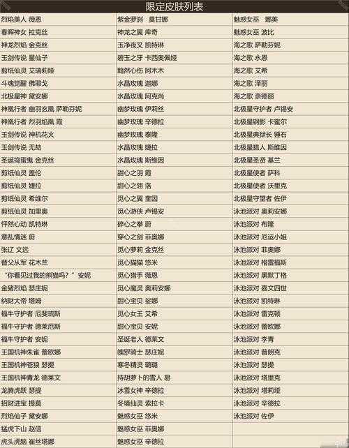 以下是对《英雄联盟》2025布兰德版本深度解析的框架性总结,结合数据与实战策略呈现: