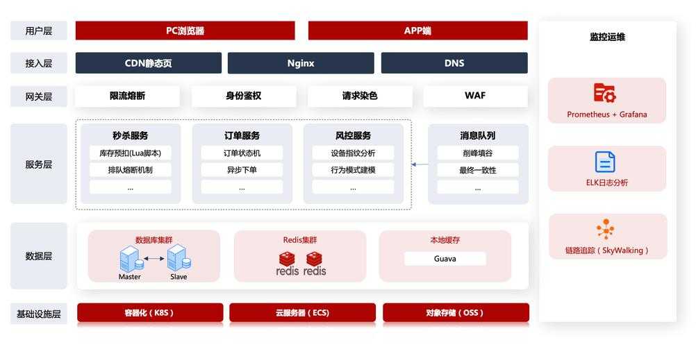 以下是优化后的游戏避坑指南框架，采用专业结构化呈现并增强实用性：