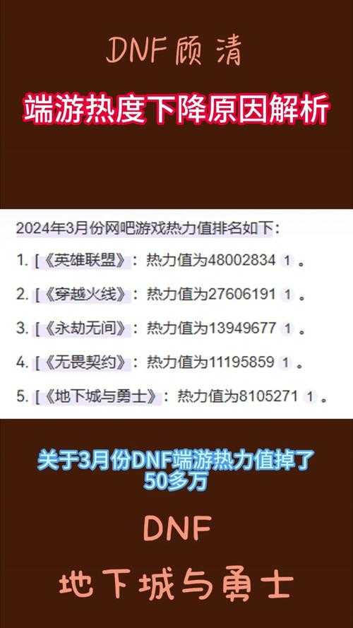 2025年DNF100级血法师强度玩法生存指南