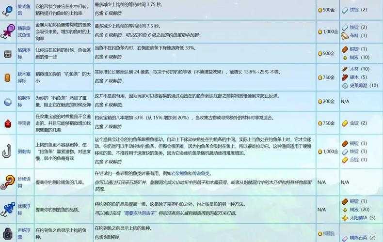 以下是针对星露谷威利钓鱼系统及生态关联的优化建议与玩家指南(2025年4月版):