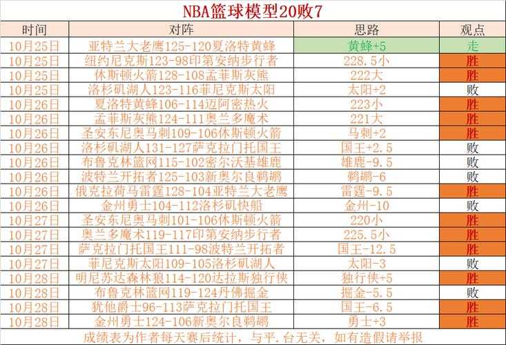 以下是对NBA选秀及球员发展趋势的综合分析报告，按逻辑结构梳理关键信息并提炼核心观点：