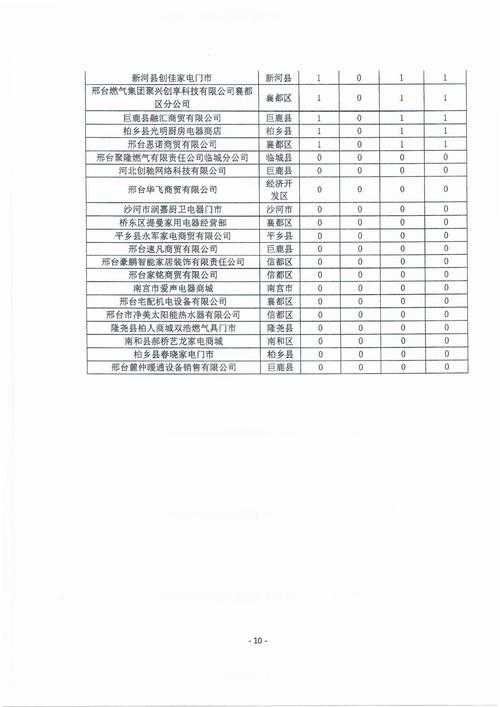 根据2025年女枪炮机制调整，以下是训练场任务优化方案：