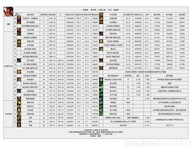 以下是对DNF虚拟装备市场现状及未来发展的结构化分析报告：