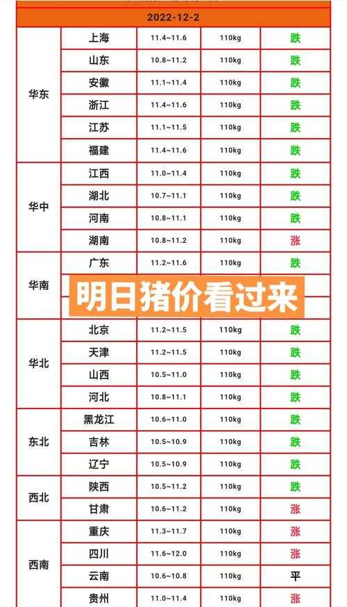 关于即将到来的12月猪价会否上涨的问题解析