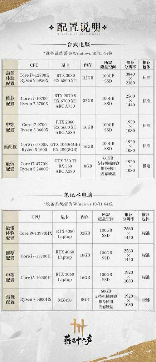 根据您提供的指南和数据来源,以下是PC游戏硬件校准与性能优化的系统化建议,结合职业选手实践与权威报告结论:
