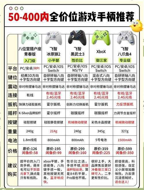 2025《英雄联盟手游》手柄适配指南：设备选择与操作优化