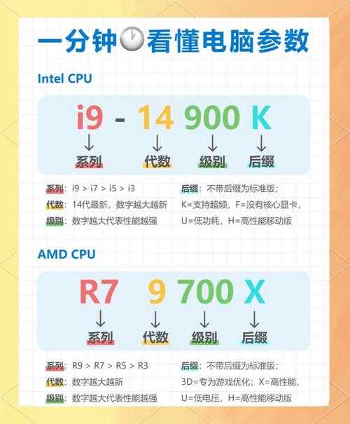 CS2 2025优化全攻略:硬件/软件/网络提升指南