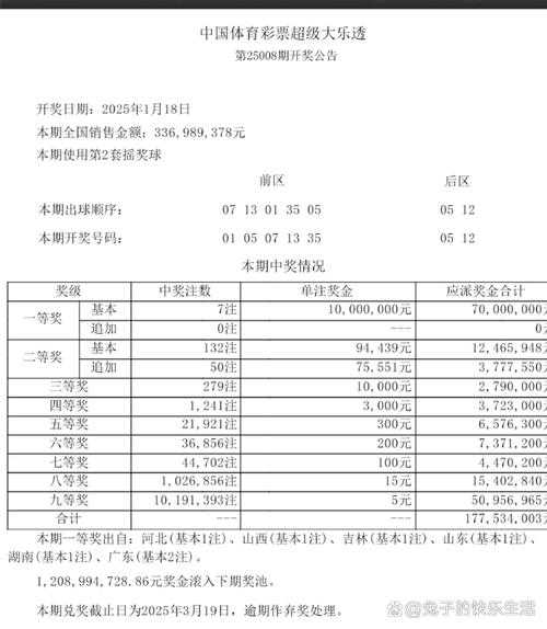 2025大乐透开奖:亚运吉祥物号码趋势与彩民策略