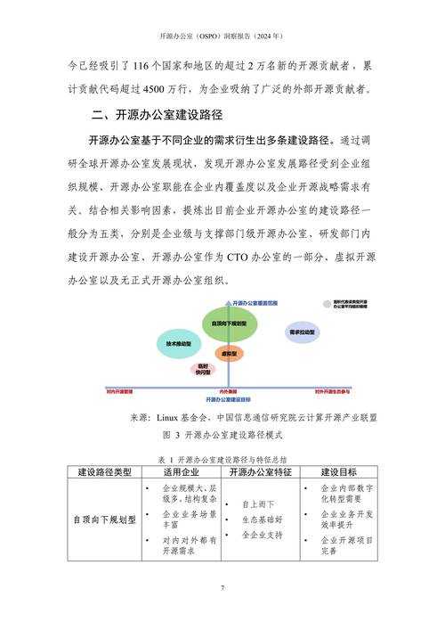 以下是对提供信息的结构化分析与洞察总结,采用专业报告格式呈现: