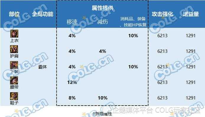 2025年DNF全平台配置与性能优化指南